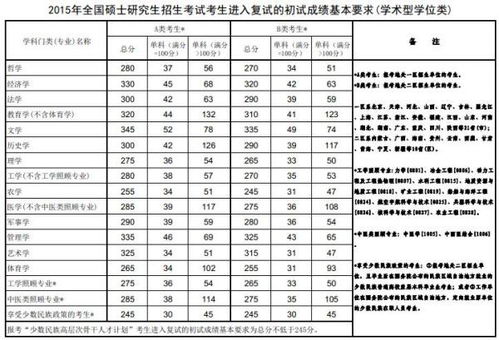 中国十大警察学院排名，中国刑警学院2022录取线是多少