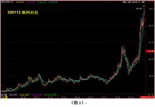 市盈率380是几倍，股价14元，是好是不好