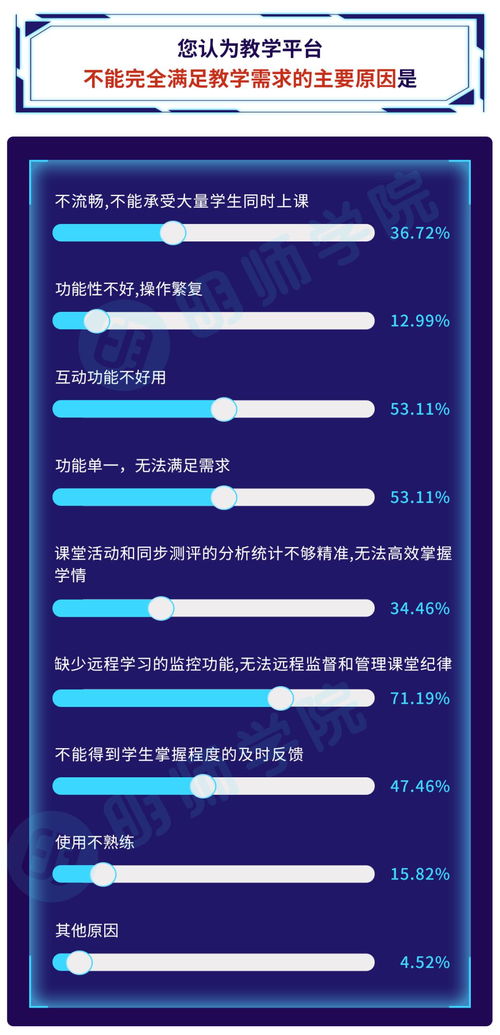 tableau如何在趋势线上高亮显示最新的点