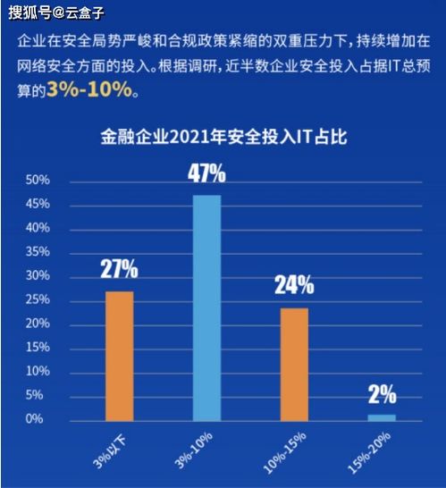 可下载 2020 2021年金融行业网络安全研究报告 正式发布 