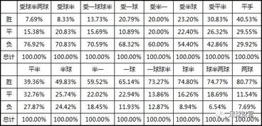 足球财富 英超联赛特性及大数据精细汇总