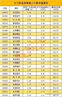 请问新股申购 帐户内最低 资金或市值是多少？