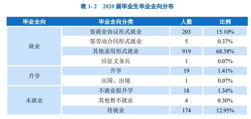 四川一所很吃香的二本大学,录取分不高,但毕业生80 是公务员