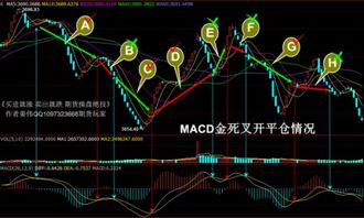 如何用macd的红绿柱面积确定主升浪