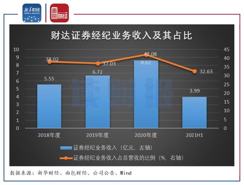 财达证券开户可以买3开头的股票吗