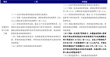 为什么采用询价方式定价单位参与初步询价的，询价对象不得配售股票？