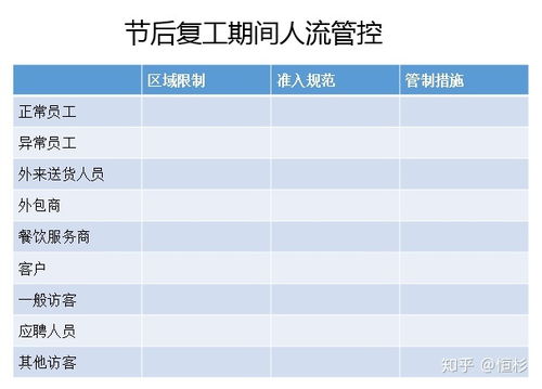 建议收藏 企业复工疫情防控攻略 