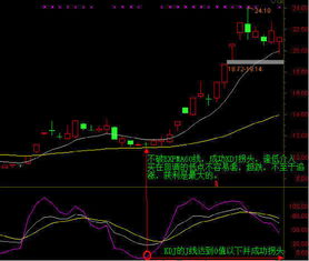 EXPMA与KDJ怎么结合起来用？