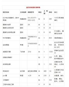 报价优系列方案 监控系统报价清单表