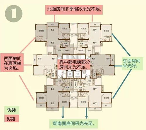 谁了解楼层挑高多少正常