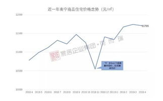 南宁房价为什么涨的这么快