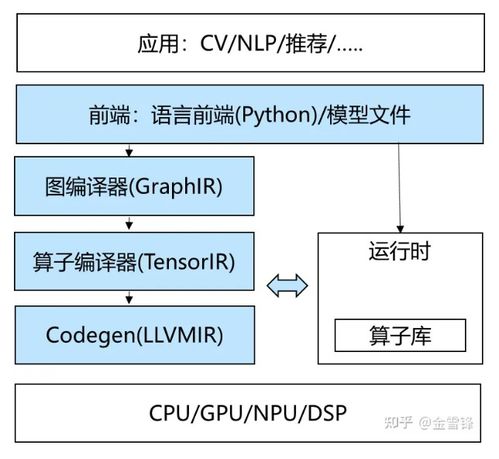 书籍查重标准与流程：一文了解清楚