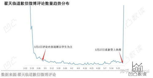 论文查重概念或者原理 论文查重方法原理和定义最难降重吗？