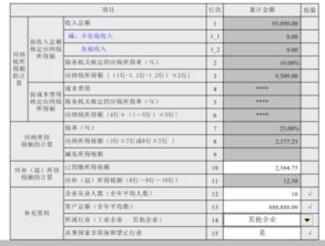 北京市地税局企业所得税怎么0申报