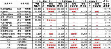 截止于2022年底我国股票型基金多少只