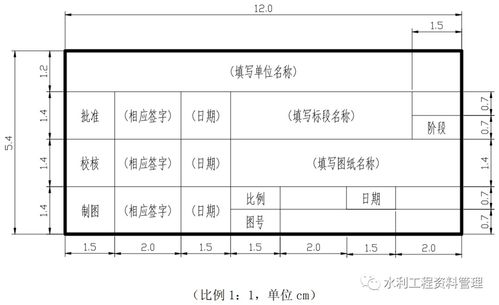 工程竣工需要提交竣工图附件包括哪些(竣工图需要工程部签字吗)