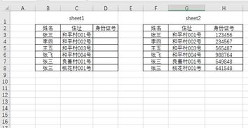 有两个表格如何通过对比姓名和住址的信息来填充身份证信息 