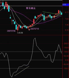 cci在正一百时买入，底于一百时卖出，参数应该是多少？