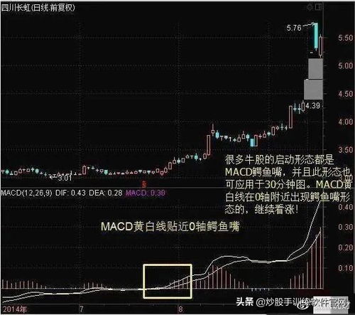 在选股器上怎样找出现三线金叉得股票？