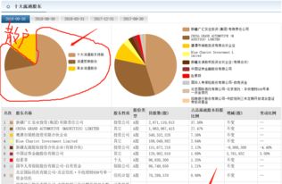 资金账户类的 深a股东与泸a股东有什么区别