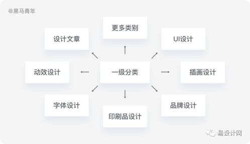 设计师如何创建灵感资源库