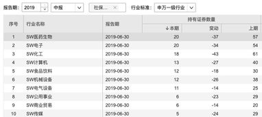 在云掌股吧中看到社保基金二季度大调仓新进46只股 青睐中小板公司是真的吗？