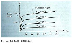 MOS晶体管的概念和特性分别是什么？