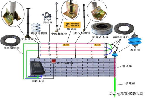 鱼塘养殖怎么防止偷钓 你需要建设一套智能化弱电系统 