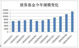 中国大概有多少家公募基金？私募呢？他们的规模怎么样？就是说每家大概有多少钱？