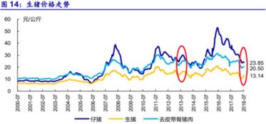 深市有哪些低价股