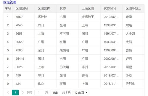 多表查询技术分享