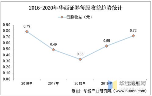 股票的年净利润和该股票的每股收益是什么关系？