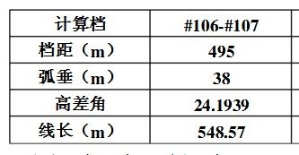 请高手编写TDX公式