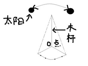 野外判断方向的方法