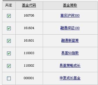 所有基金都可以定投吗？求高手解答