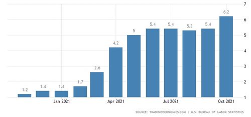 2022中国通货膨胀率是多少