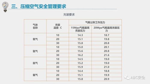 压缩空气安全管理 PPT