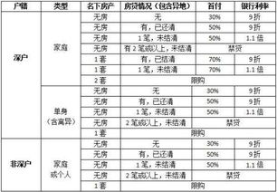 2019年深圳购房资格和深圳购房趋势大放送