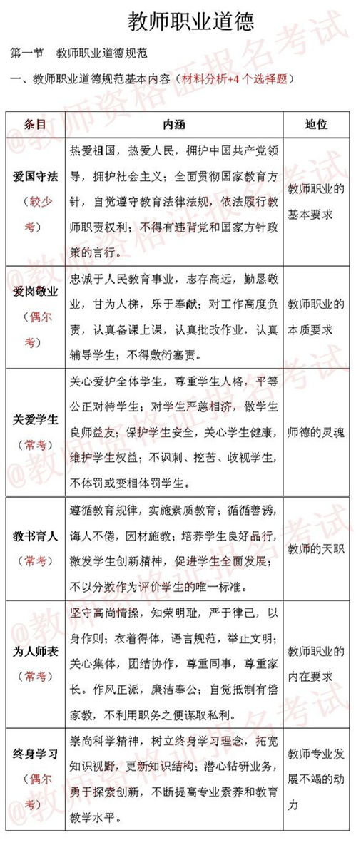 教师资格证小学综合素质知识点