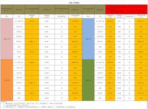 中建43万挖来的造价总监,一上任就设计的成本核算表,那叫一个准