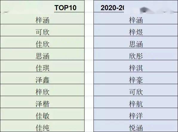 新年 虎宝宝 取啥名 市公安局提供了这些参考