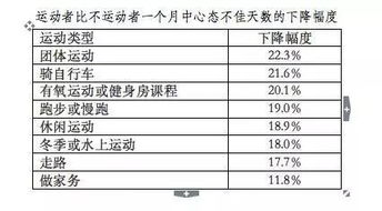 运动与心理健康的关系