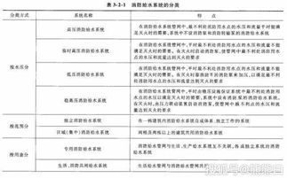 消防站点工作总结范文_消防演练总结怎么写？