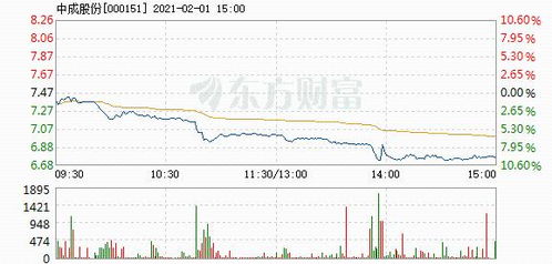 我的中成股份何时能发力 您好，300013新宁现在涨停，是卖还是留？还没解套？谢谢