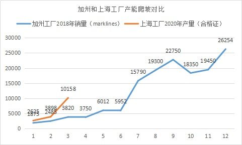 用3千元炒股，最最乐观的估计的话，多长时间可以赚30万？