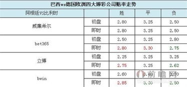 皇马vs马竞平局赔率,皇马vs马竞比分预测