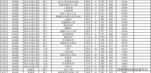 大连哪些理科大学好