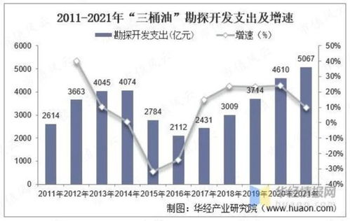 中油资本与中油工程的关系