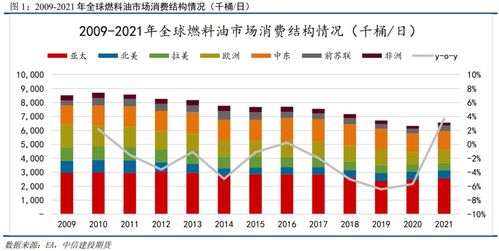 对二甲苯：中期逢低多