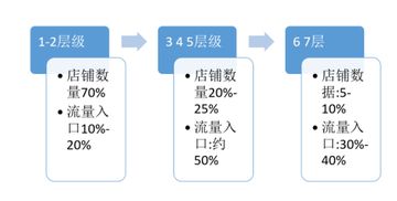 实战 新店如何在千人千面寻找消费群体 